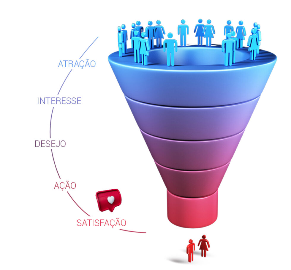 funil-de-maketing-3